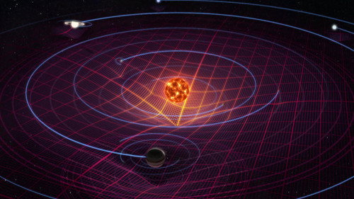 Solar Systems